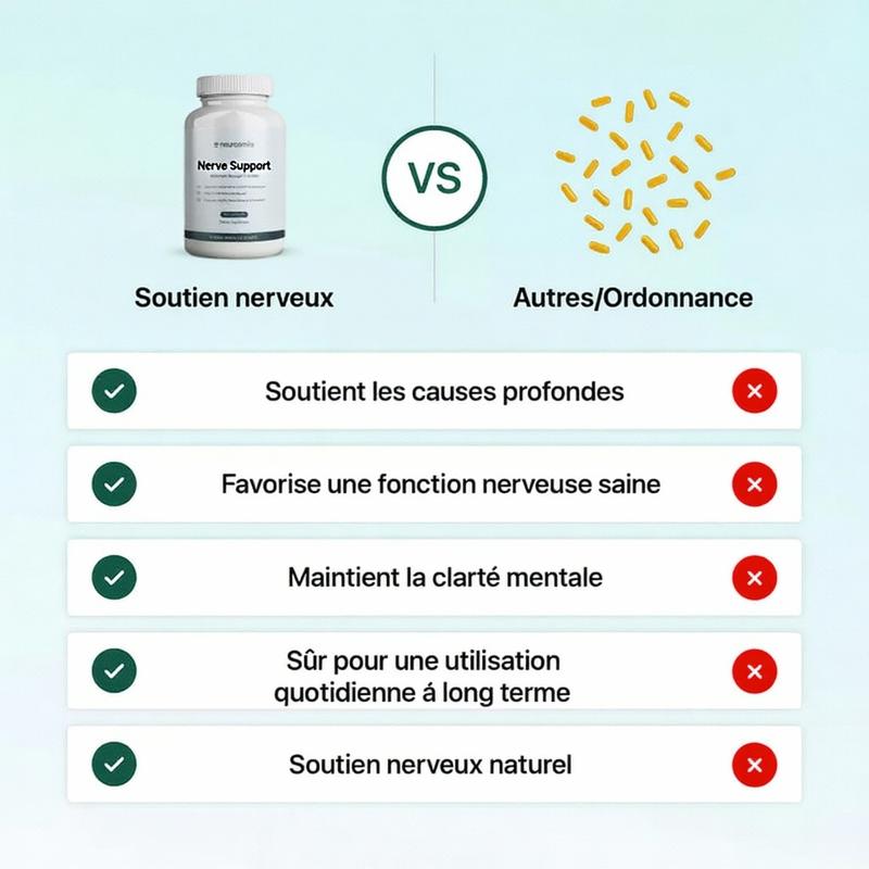 Nutréavie complément - dosage journalier recommandé
