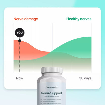 Support Nerveux Avancé – Complément Premium pour Confort & Sensation